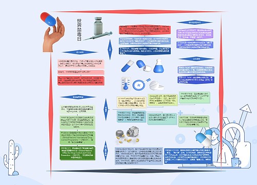 世界禁毒日手抄报思维导图