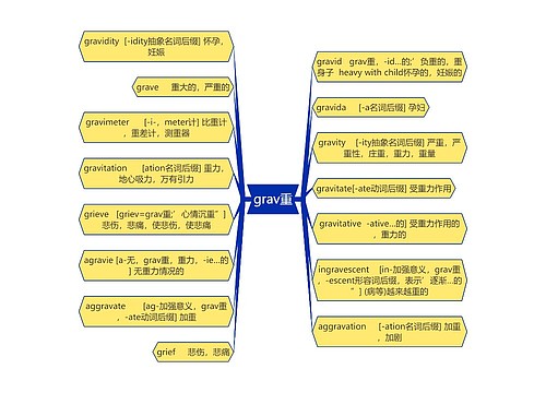 “grav重“”英语知识