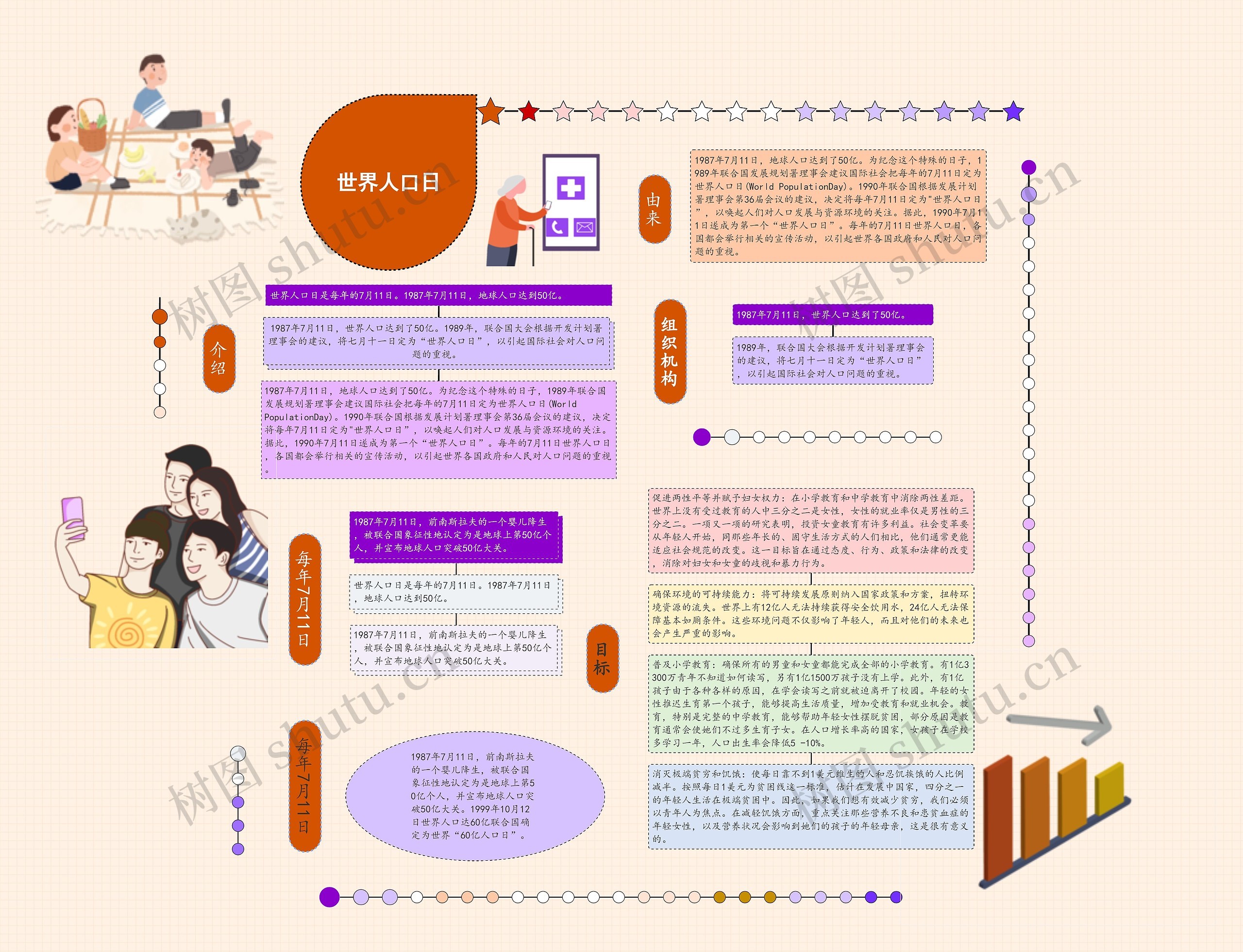 世界人口日介绍思维导图