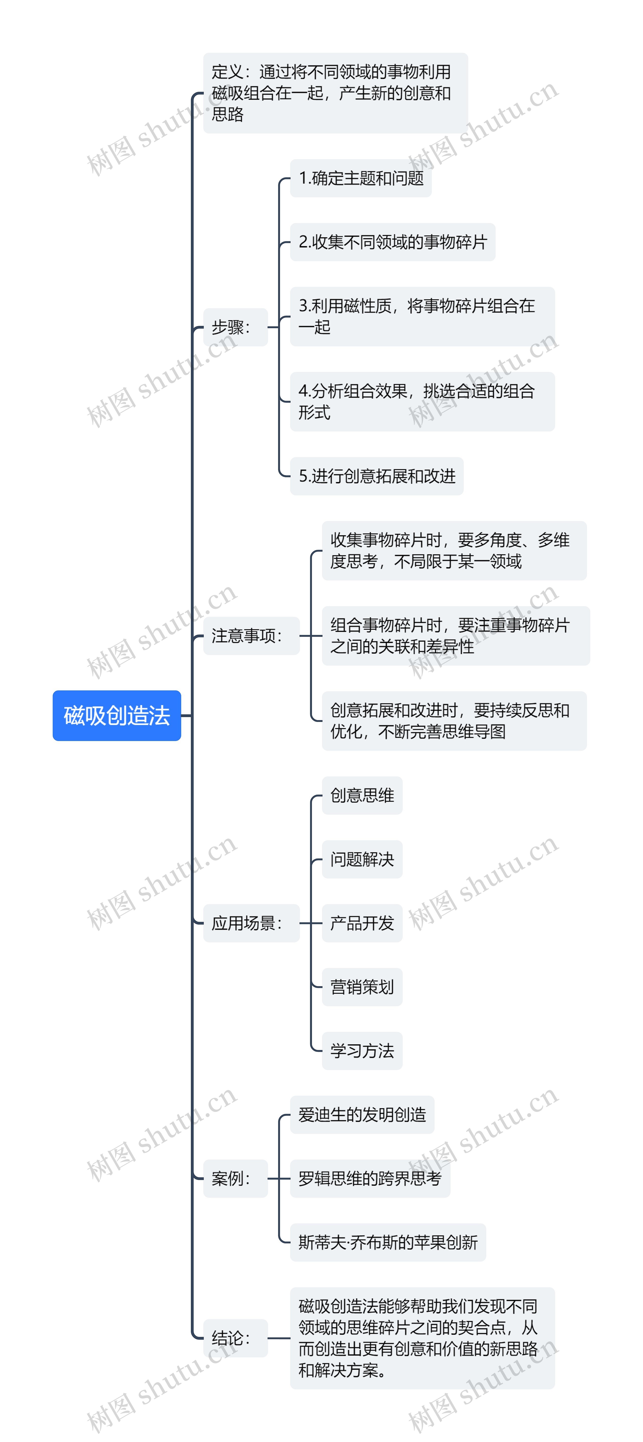 磁吸创造法