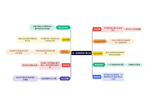 第一性原理思维