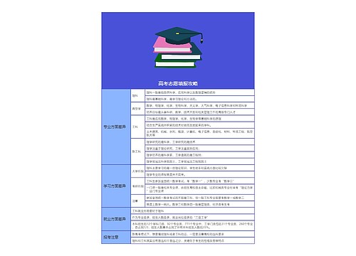 高考志愿填报攻略