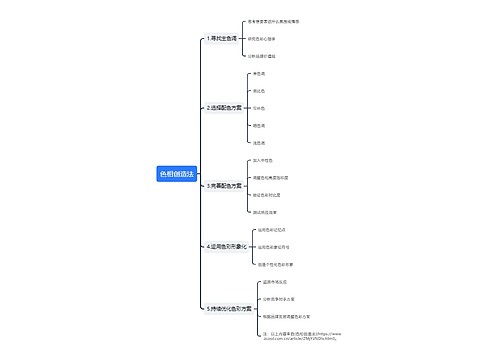 色相创造法