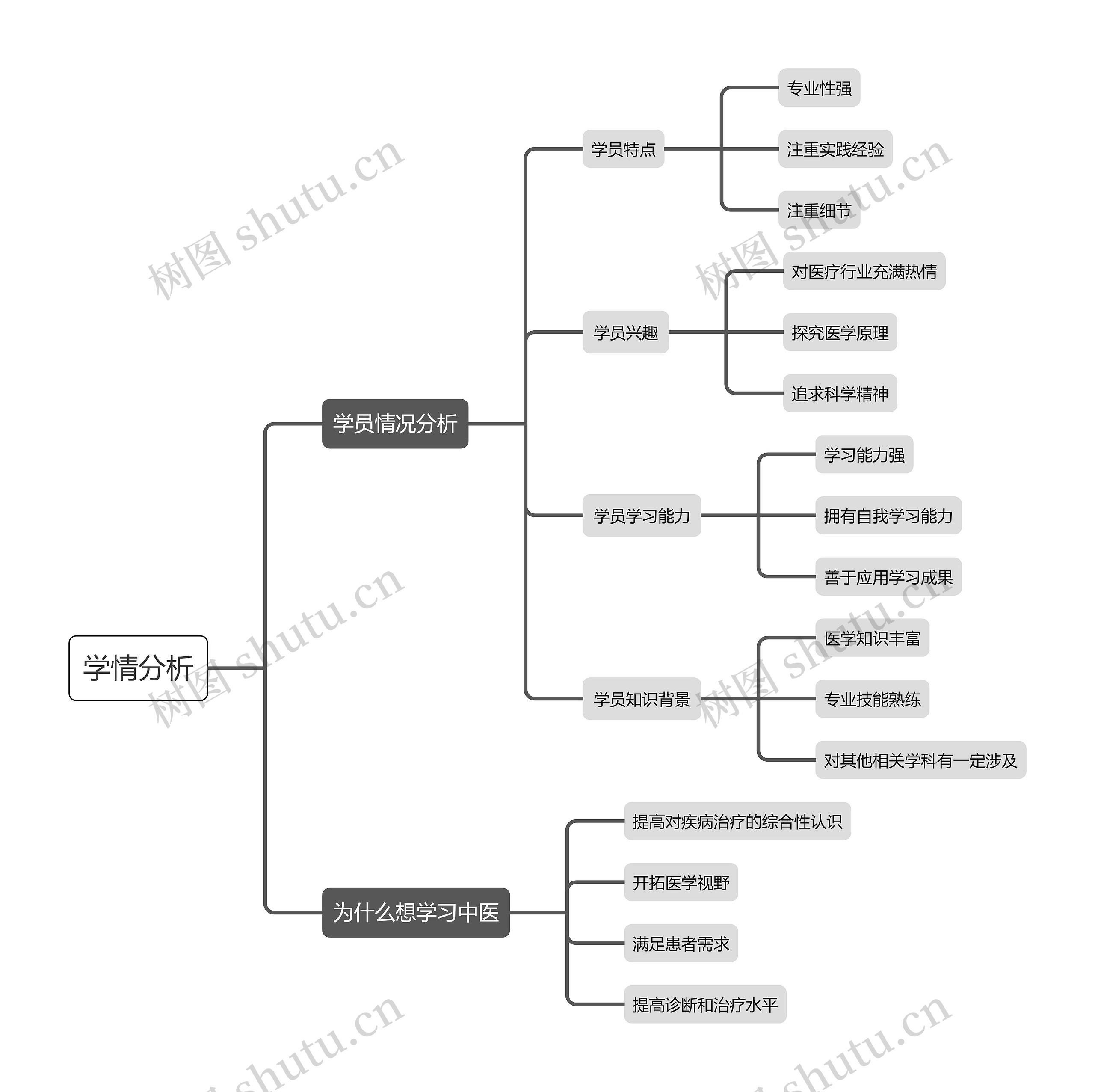 学情分析