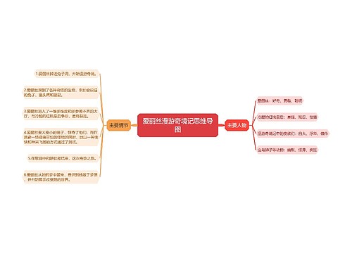 爱丽丝漫游奇境记思维导图思维导图