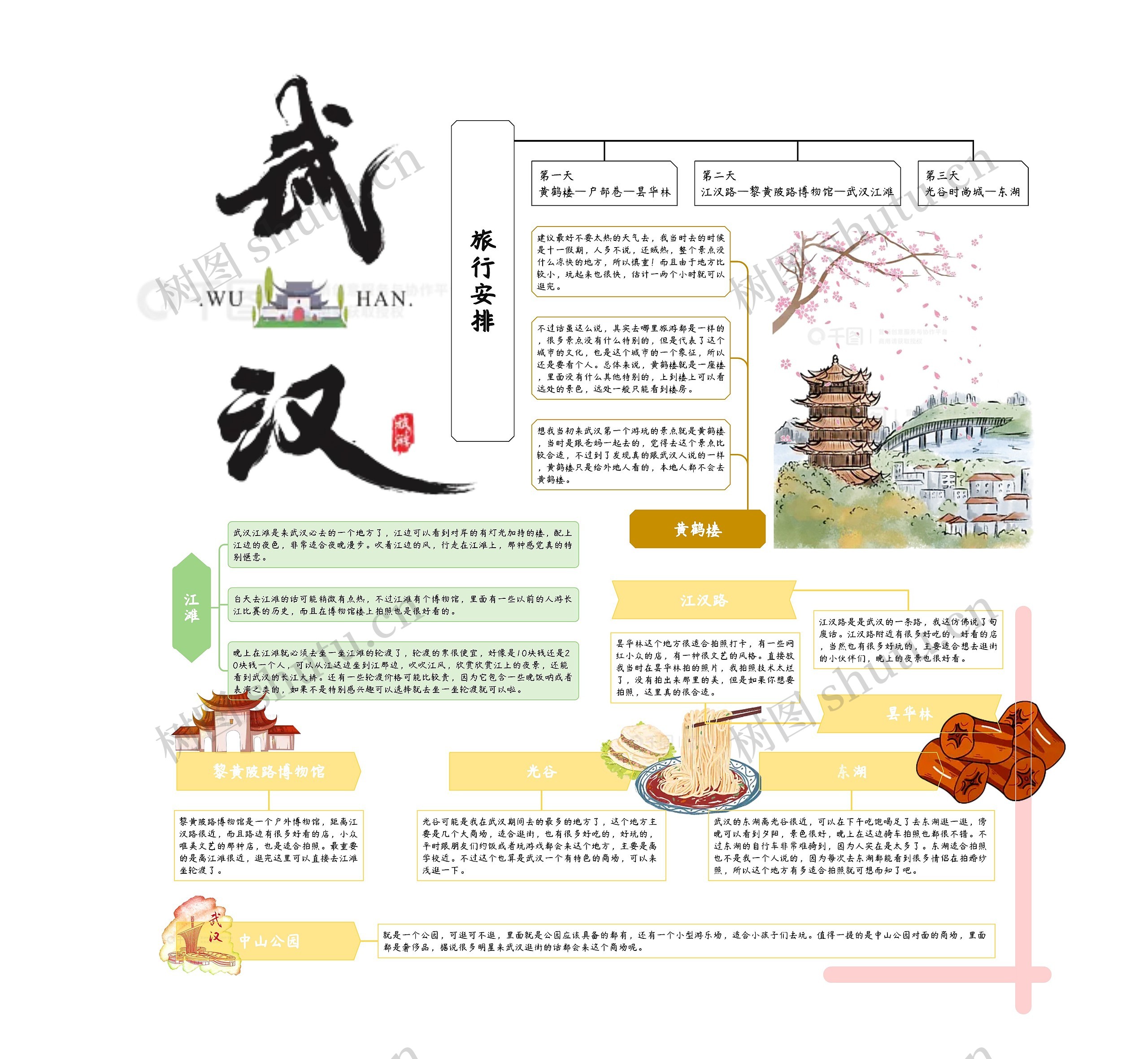 武汉旅行思维导图高清图 武汉旅行思维导图