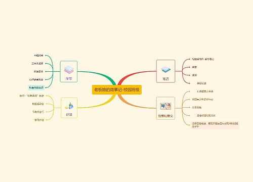 老板娘的微事记-校园班级思维导图