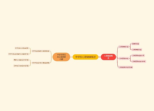 中学生心理健康概述