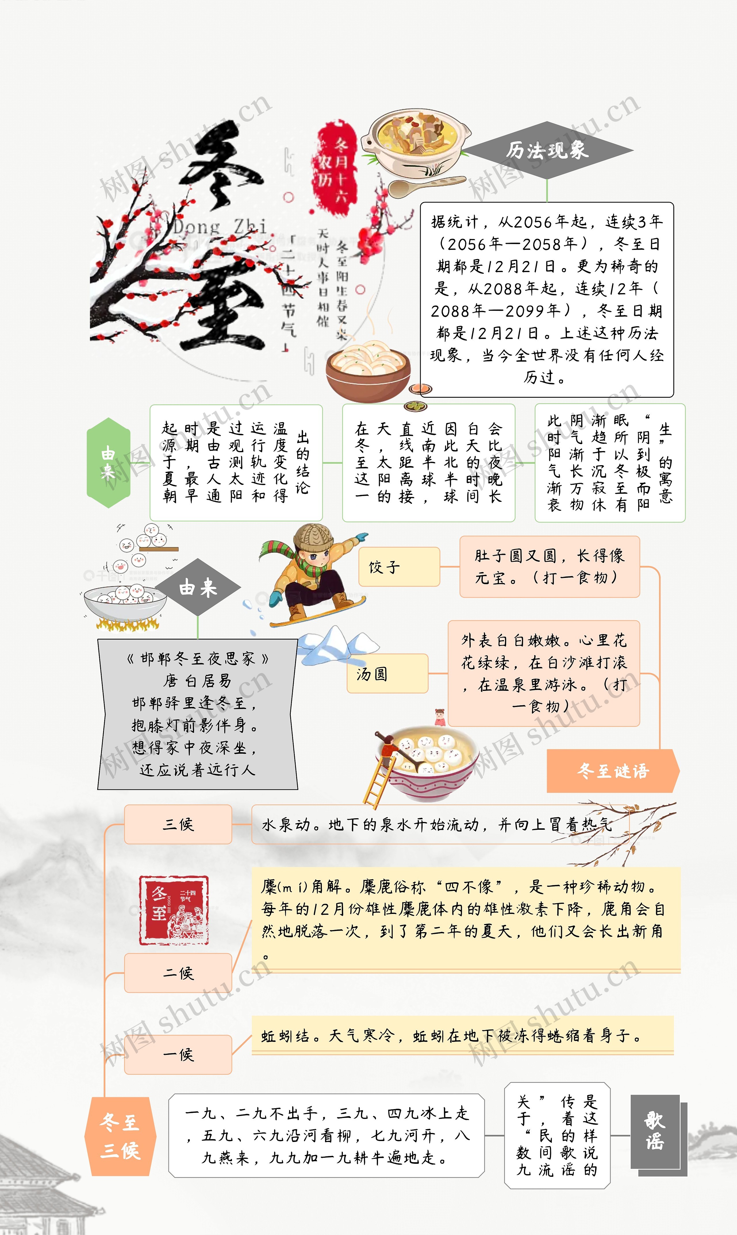 冬至节气介绍思维导图高清图 冬至节气介绍思维导图