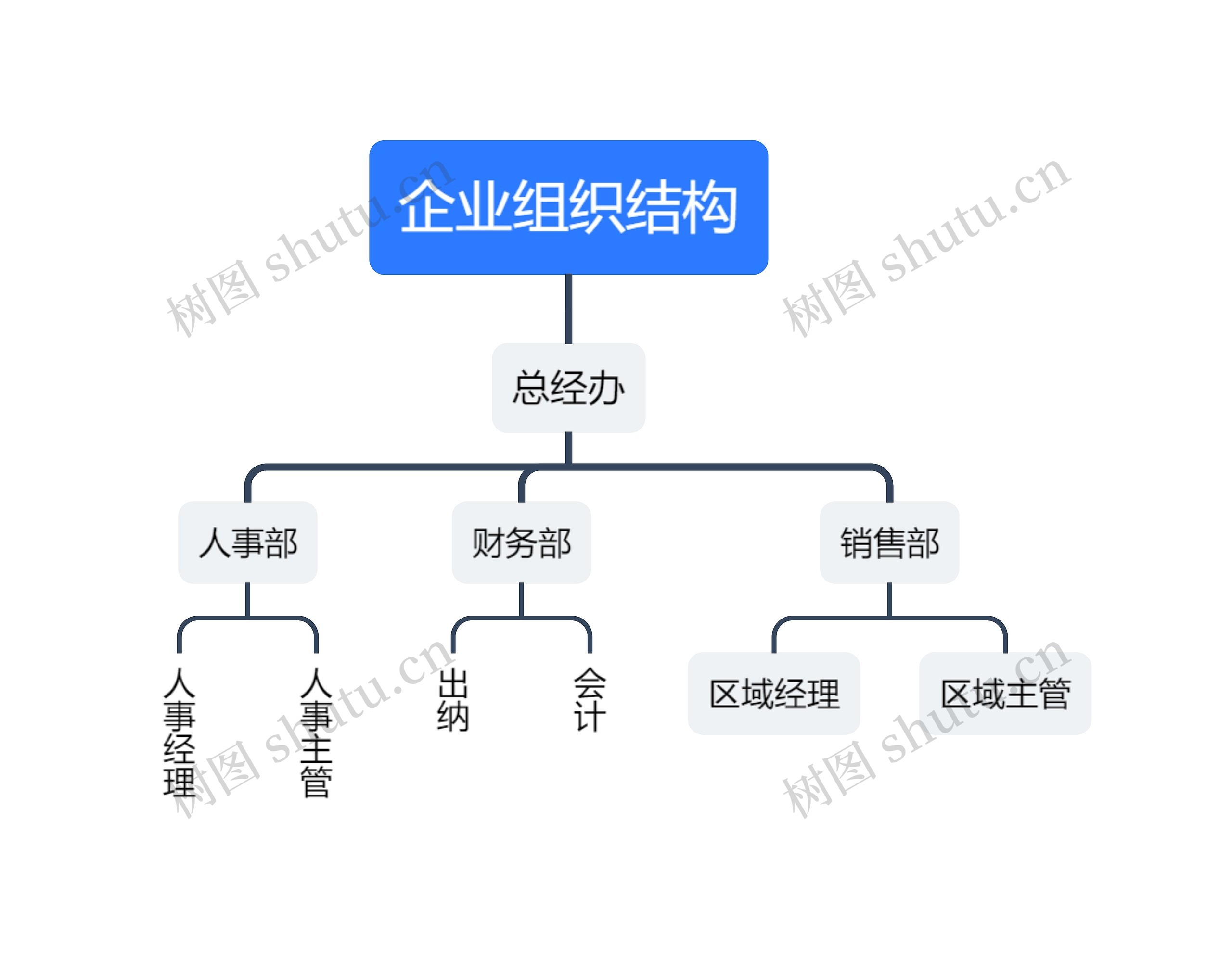 企业组织结构