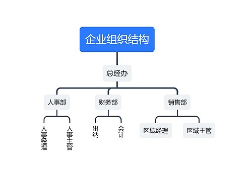 企业组织结构