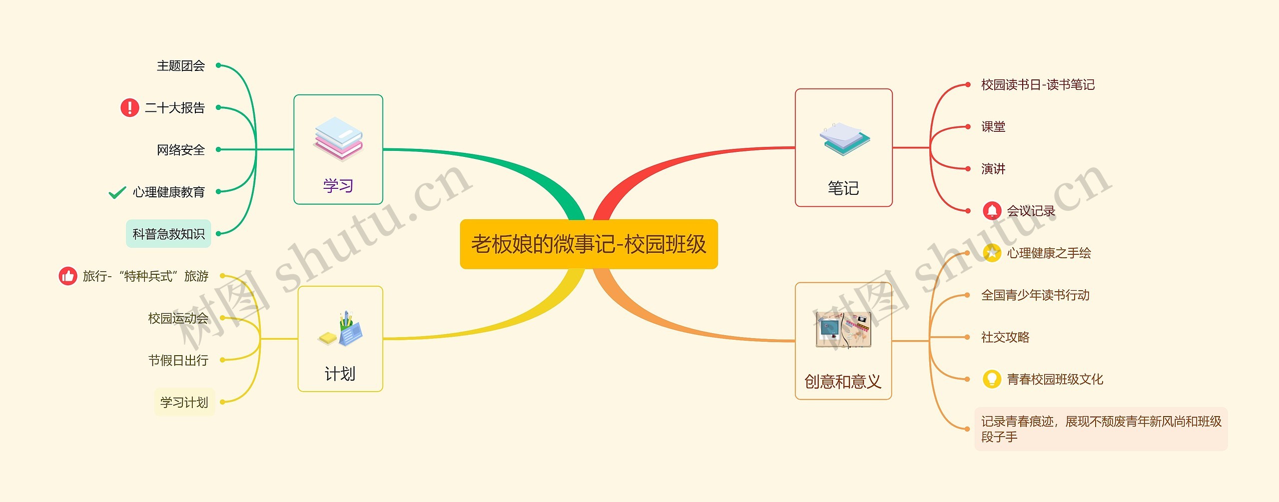 老板娘的微事记-校园班级思维导图高清图 老板娘的微事记-校园班级思维导图