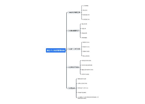 建立个人知识管理系统