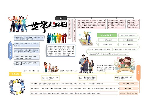 世界人口日介绍手抄报