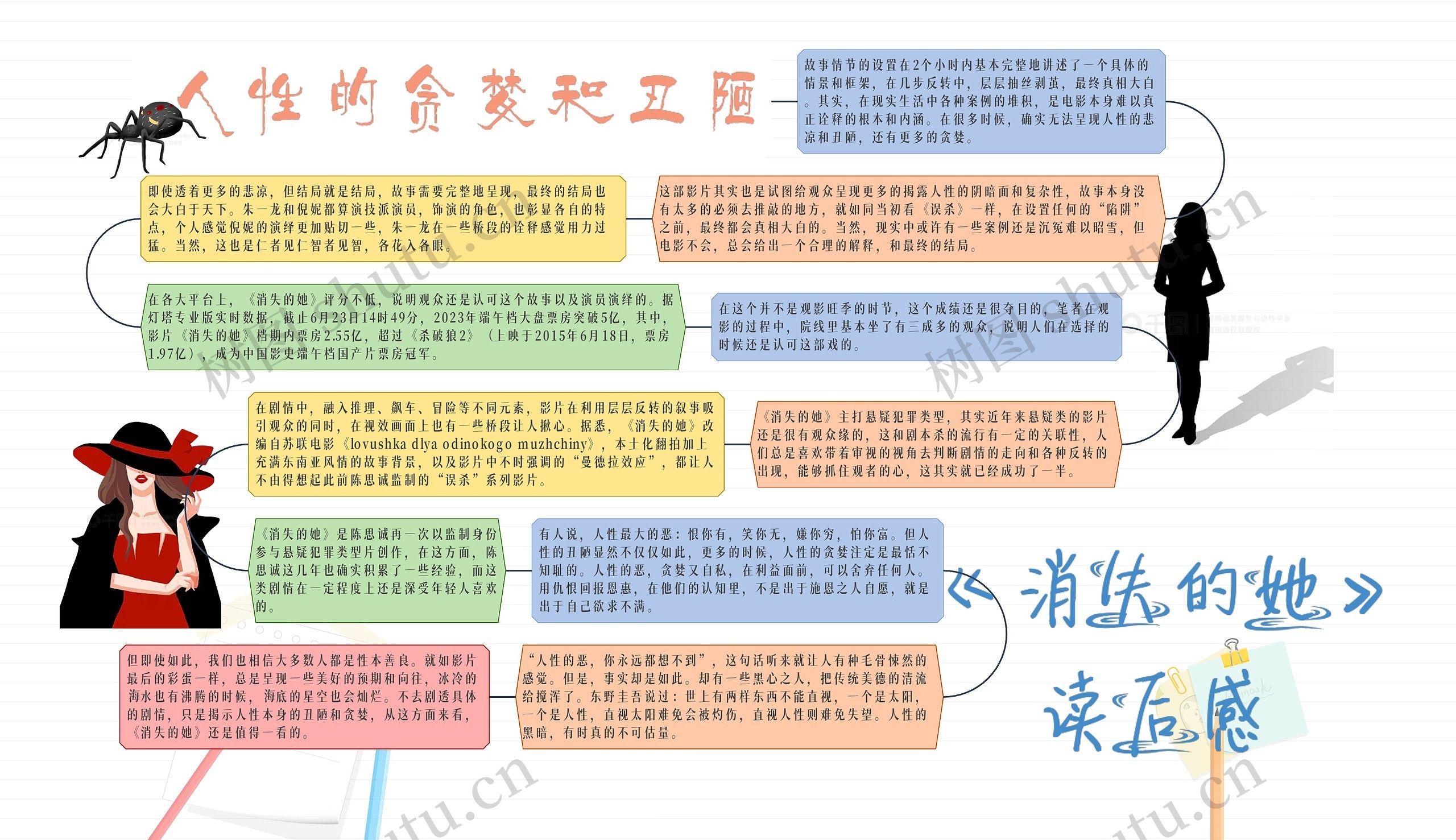 电影《消失的她》观后感