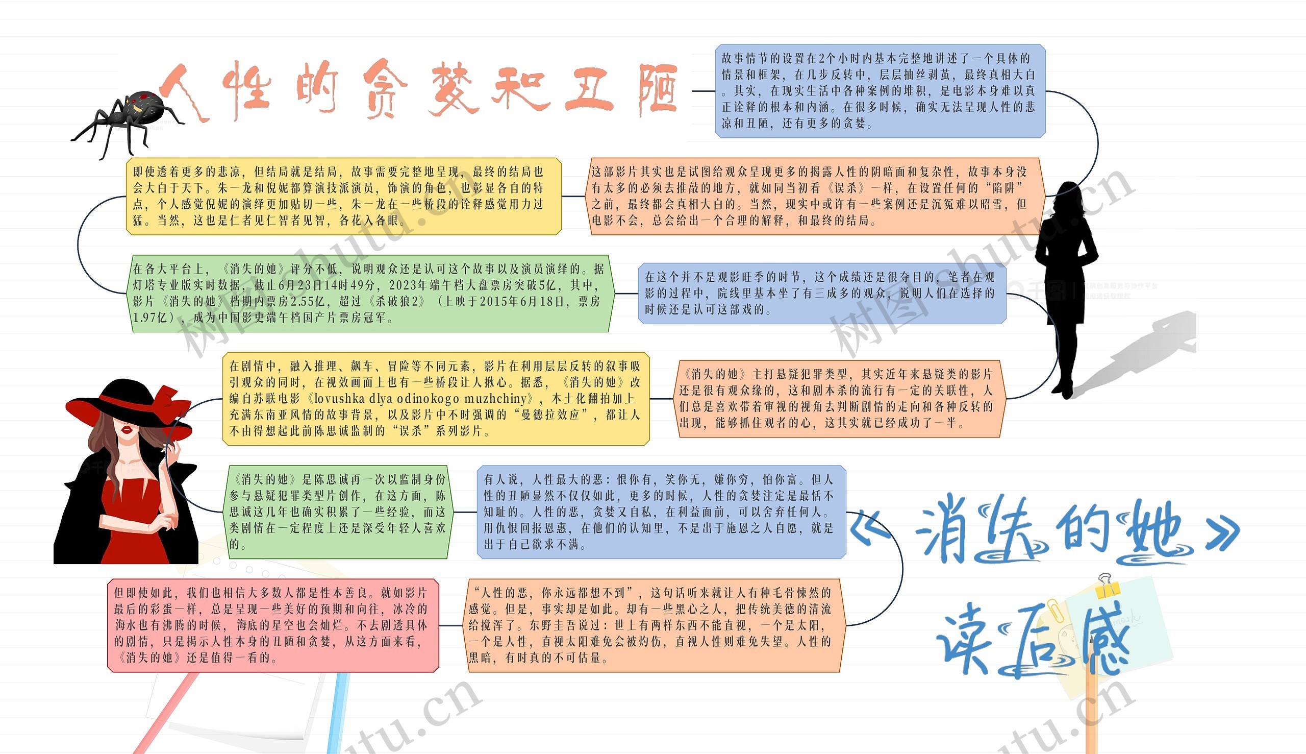 电影《消失的她》观后感思维导图