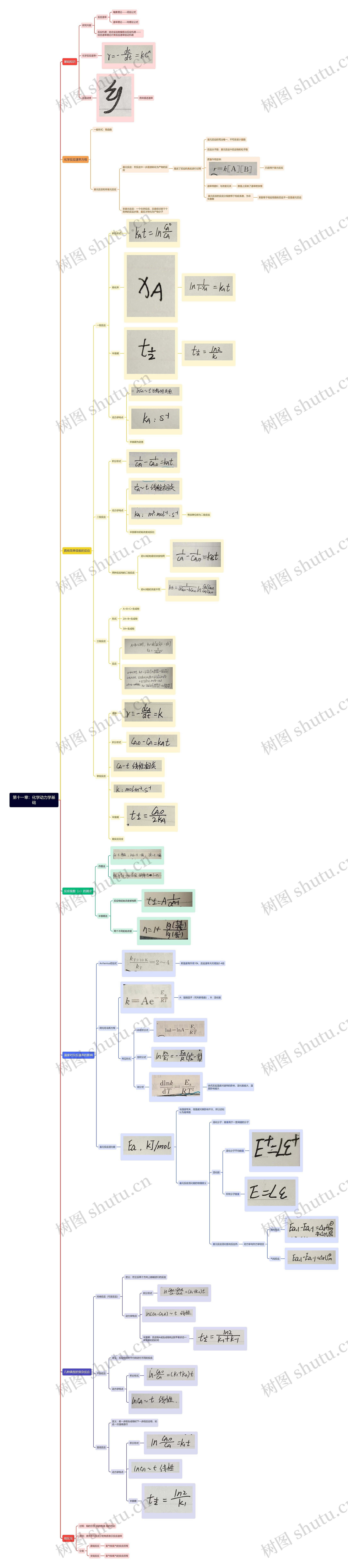 第十一章:化学动力学基础思维导图高清图 第十一章:化学动力学基础思维导图