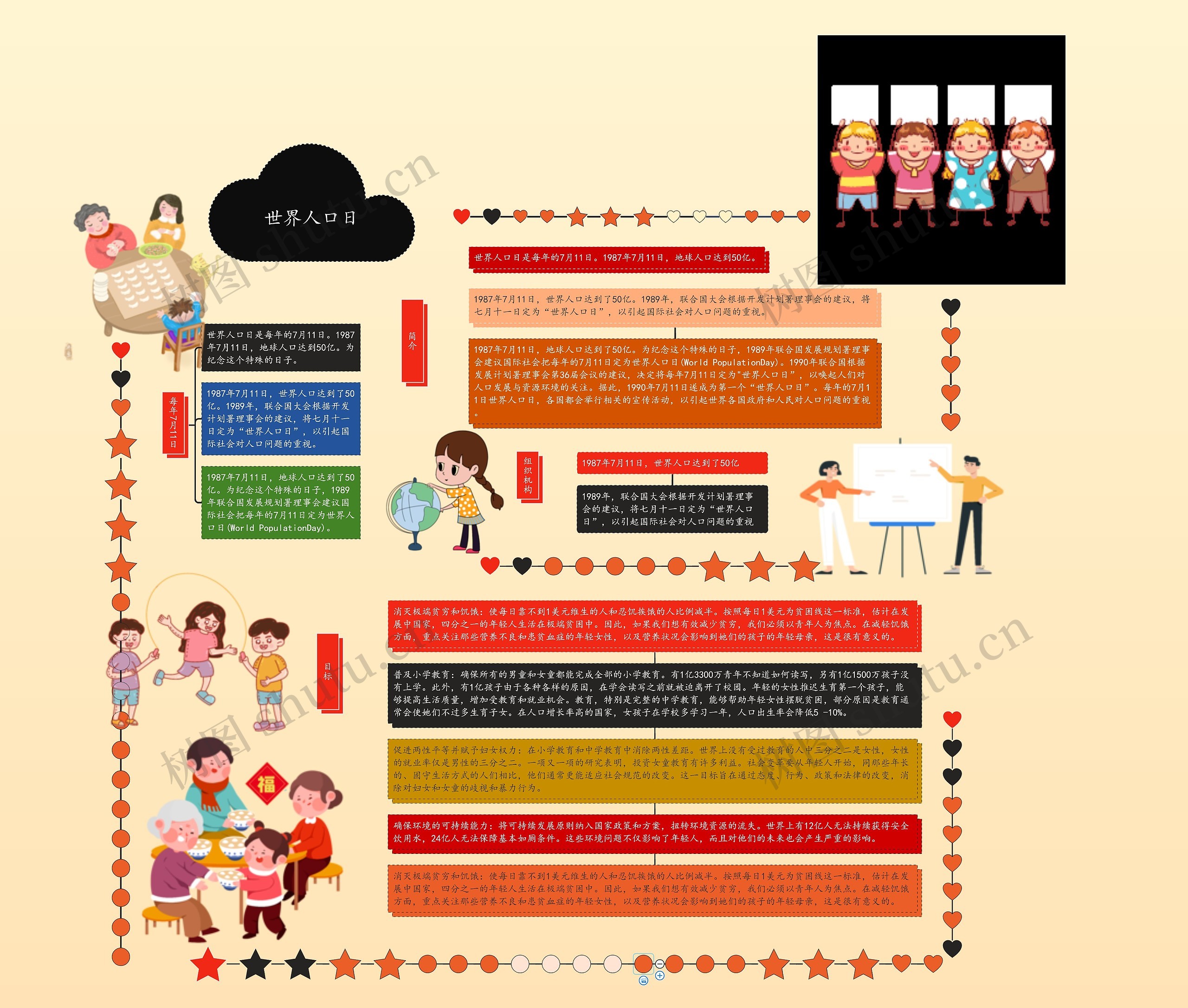 世界人口日手抄报思维导图