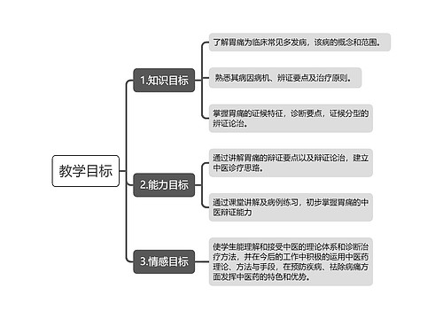 胃痛教学目标思维导图