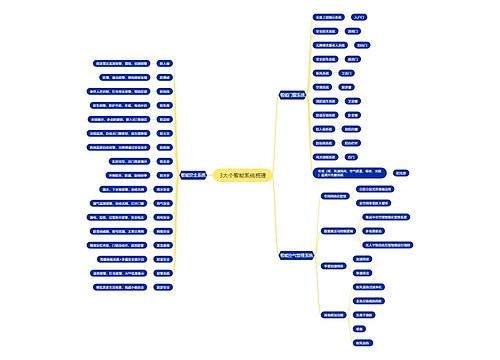 3大个智能系统梳理
