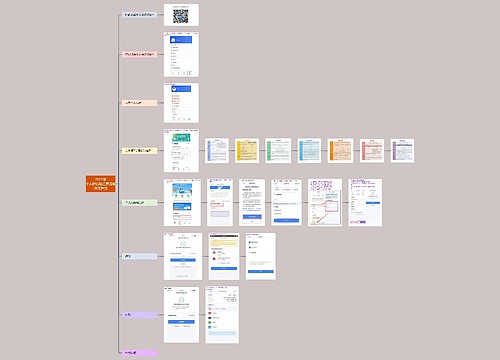 2022年个人所得税汇算清缴操作指引思维导图