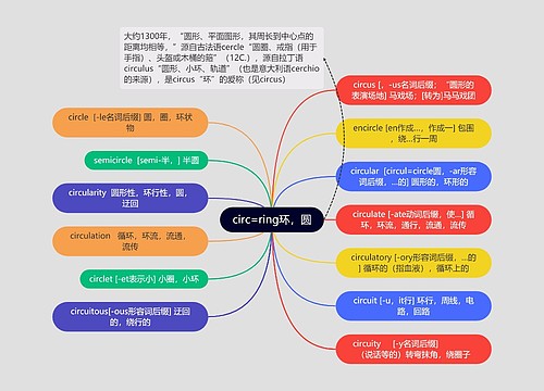 “circ=ring环，圆“英语知识