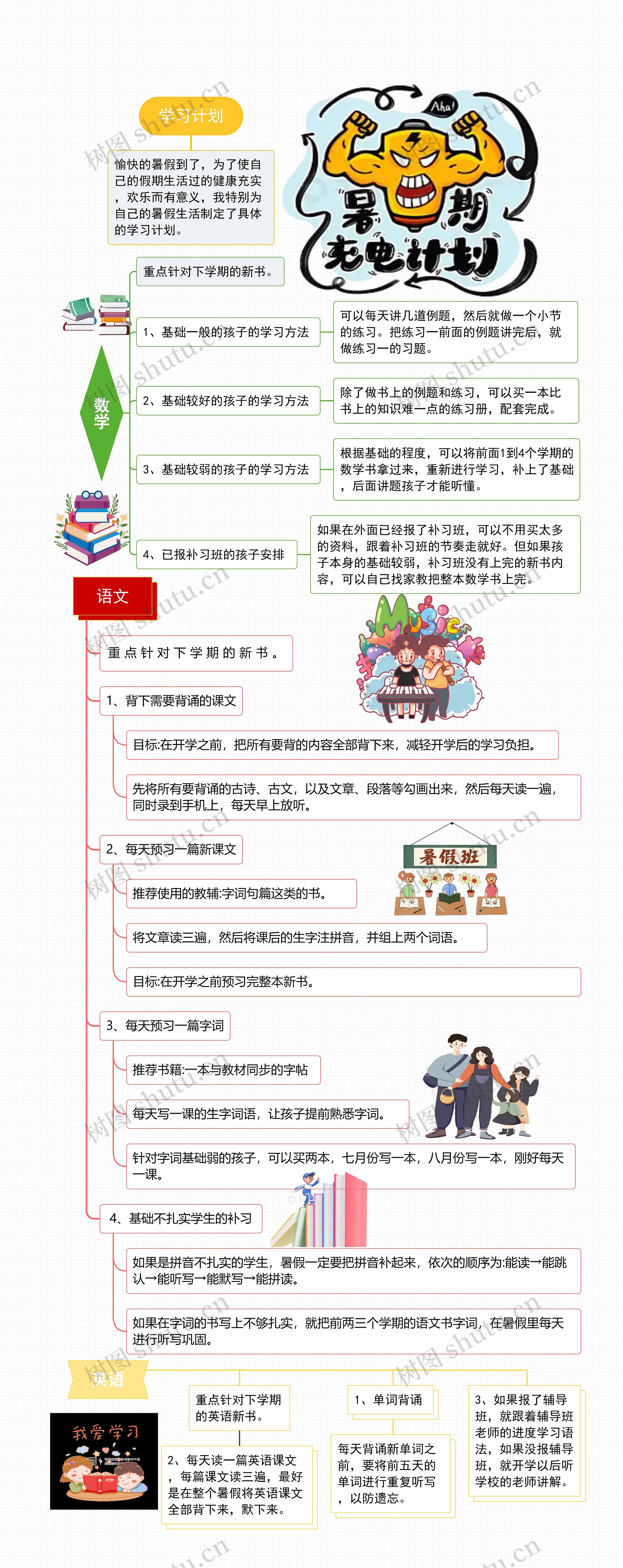 语数外暑假学习计划