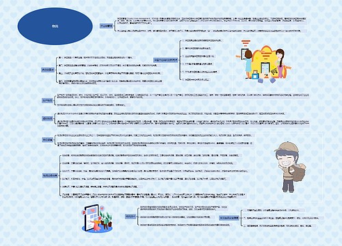 ﻿物流思维导图