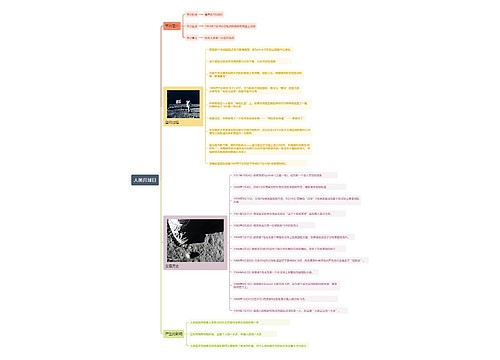 人类月球日思维导图