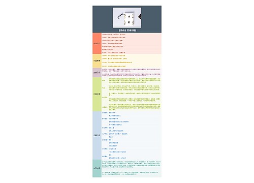 暑假《活着》读后感思维导图