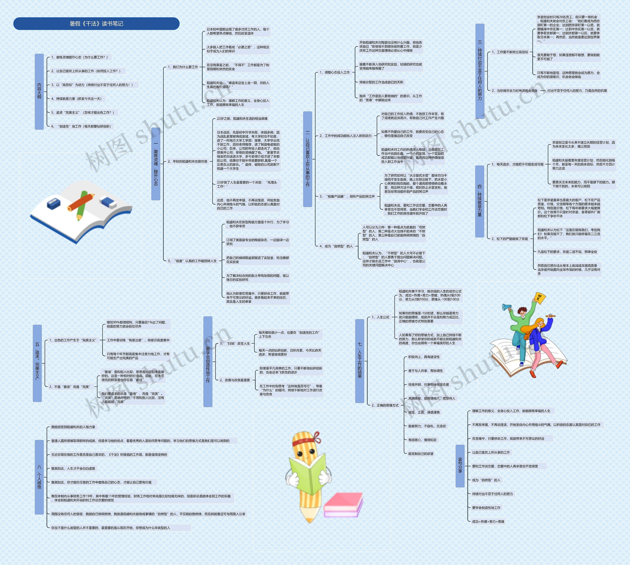 暑假《干法》读后感思维导图