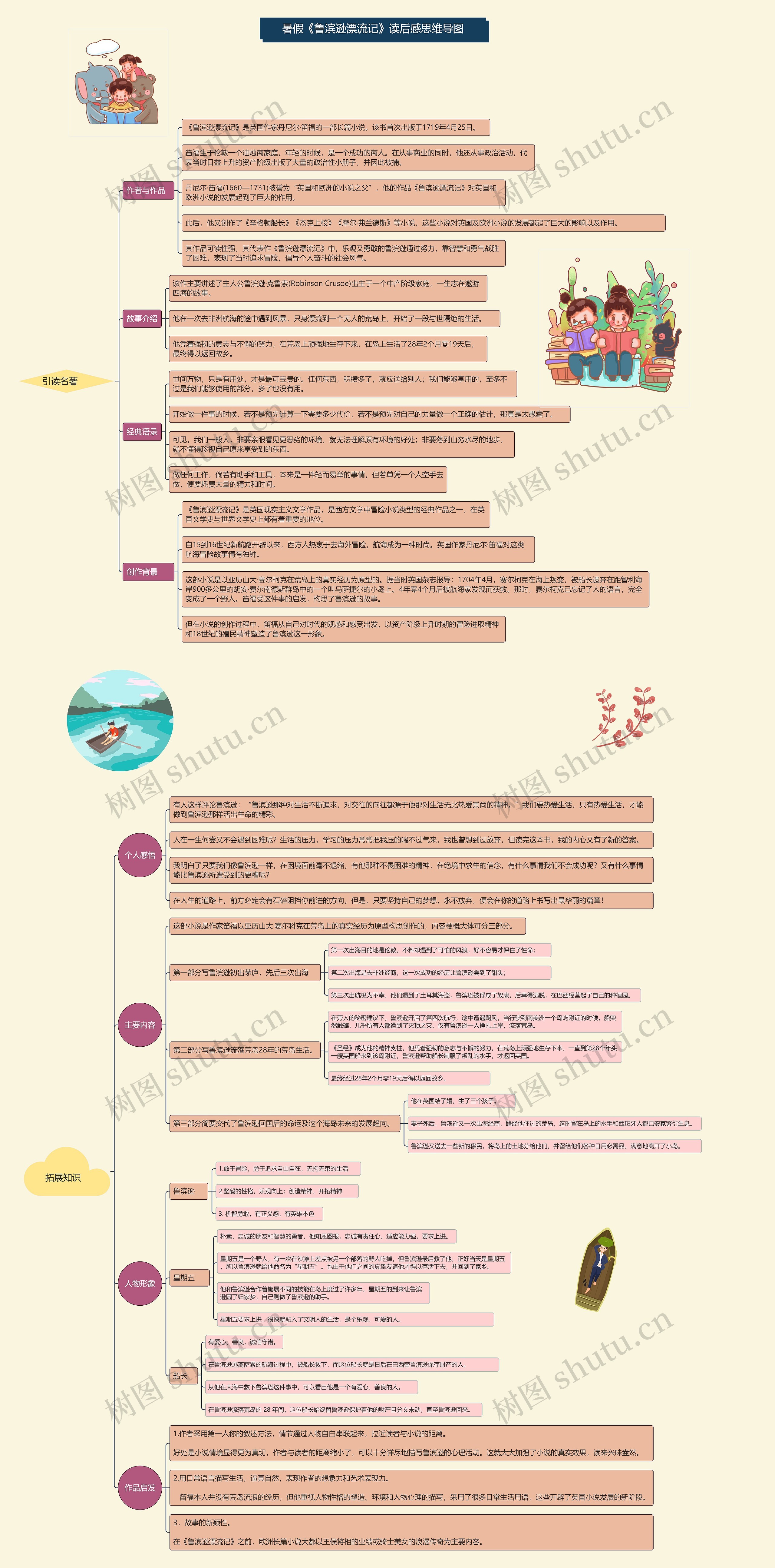 暑假《鲁滨逊漂流记》读后感思维导图