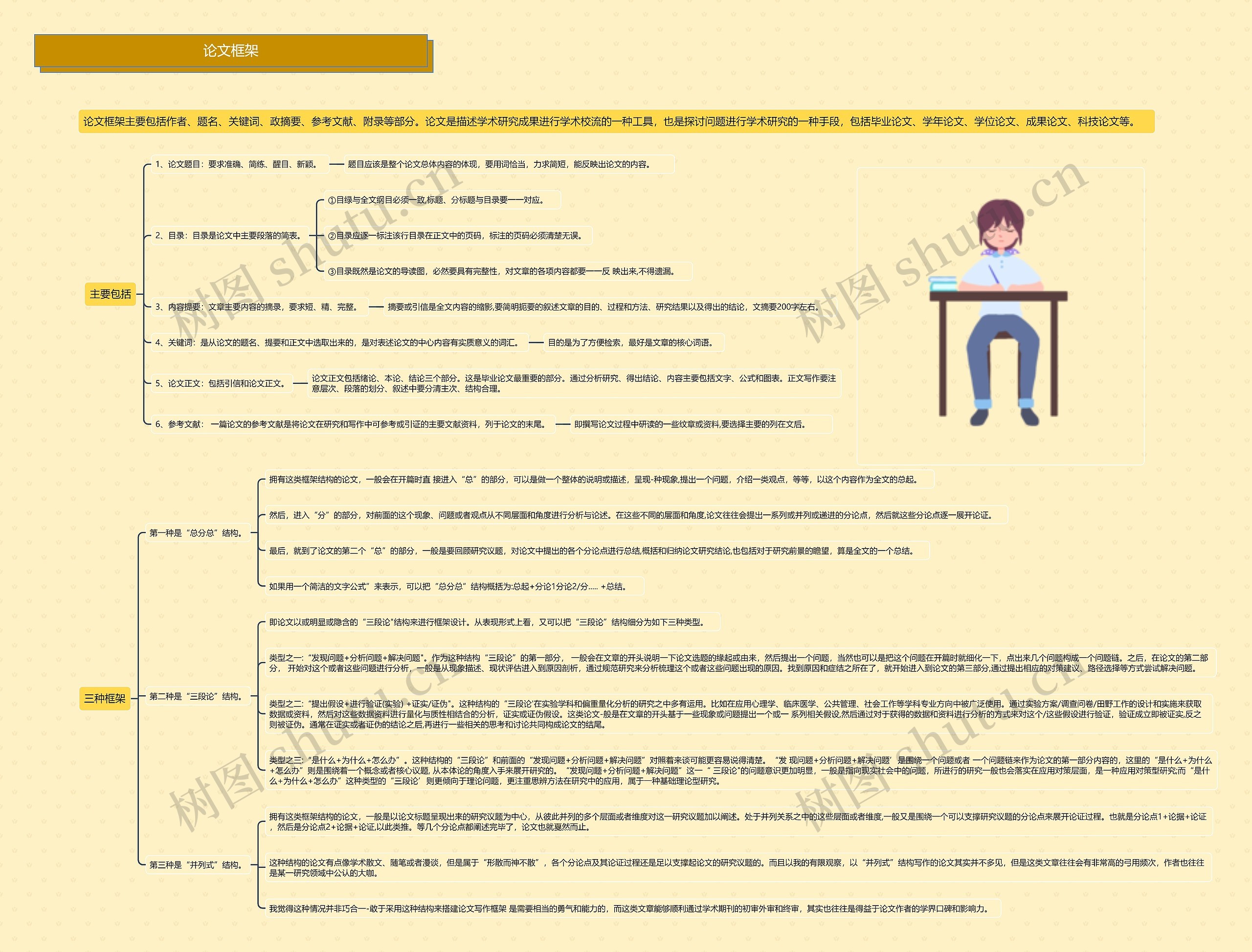 论文框架思维导图
