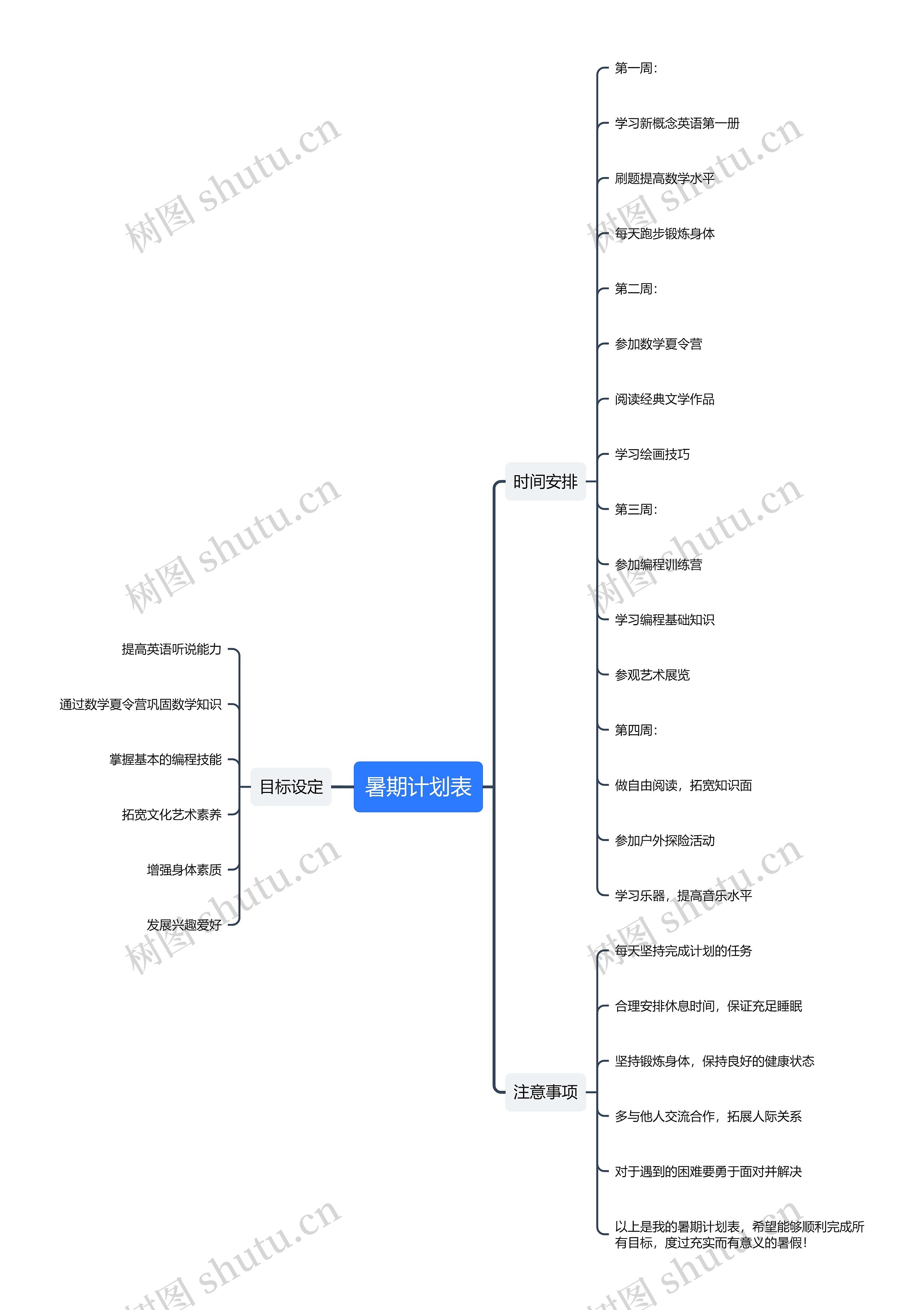 个人暑期计划表思维导图