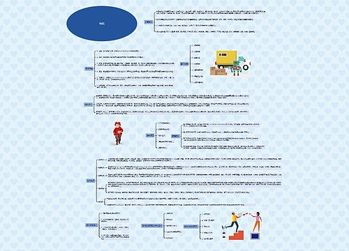 物流思维导图
