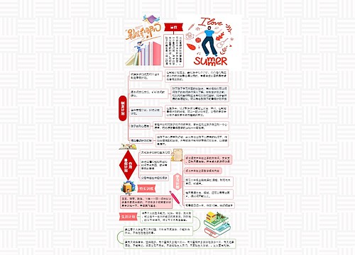 孩子的暑假学习计划 孩子的暑假学习计划