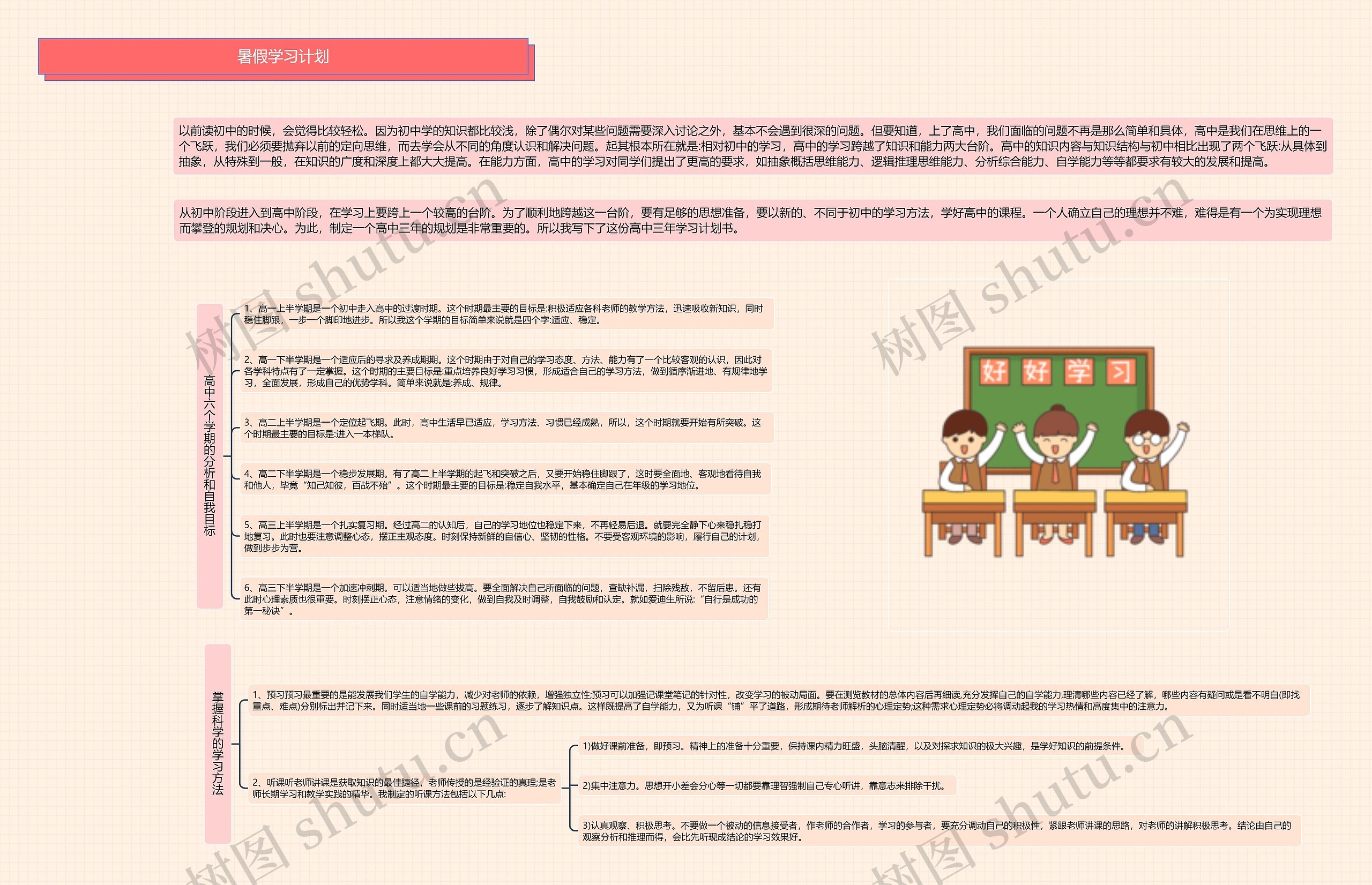 初升高暑假学习计划思维导图