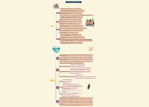 暑假《鲁滨逊漂流记》读后感思维导图思维导图