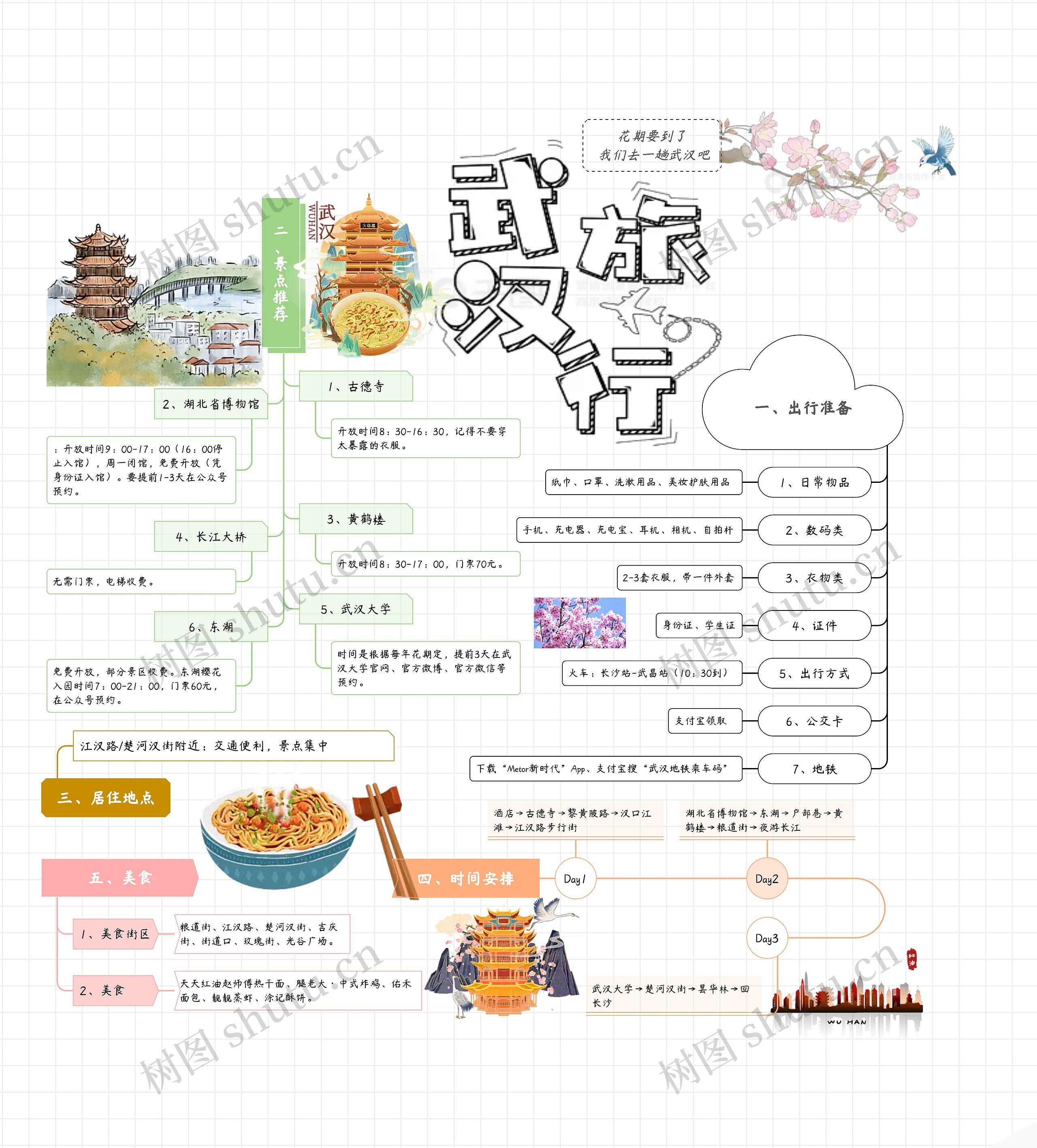 武汉旅行攻略思维导图