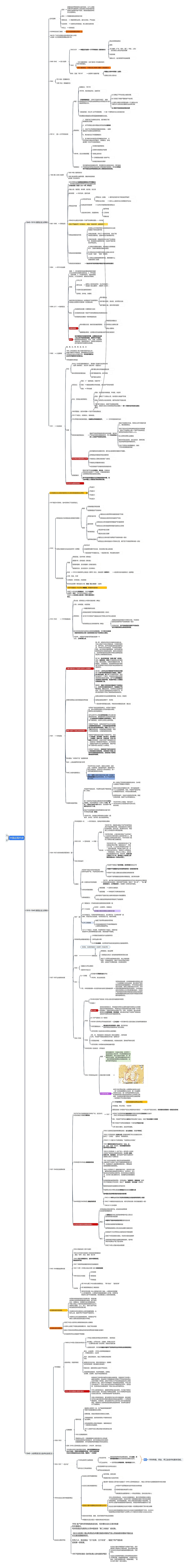 福建文历专升本《中国近现代史纲要》知识点思维导图