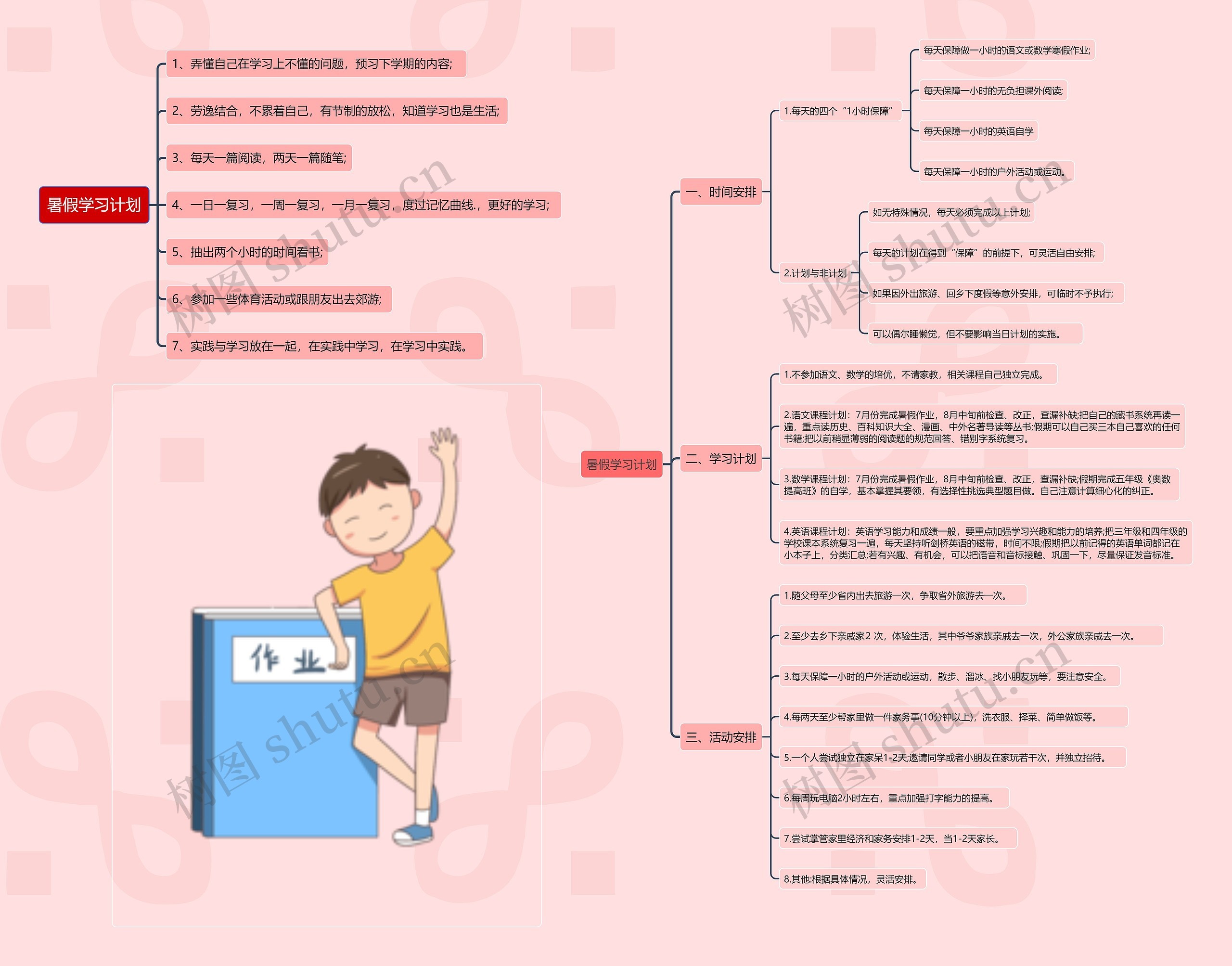 小学暑假学习计划思维导图