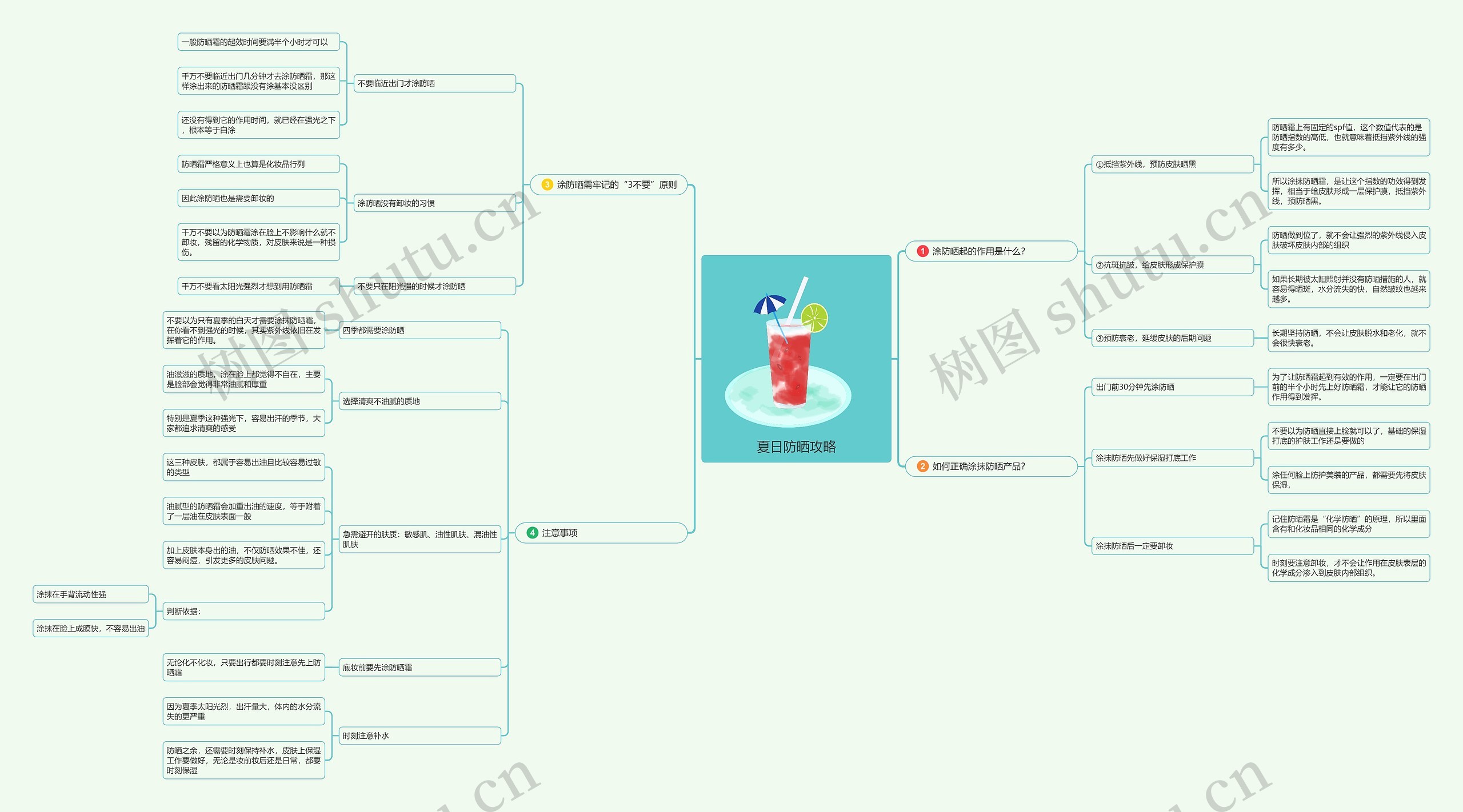 夏日防晒攻略思维导图