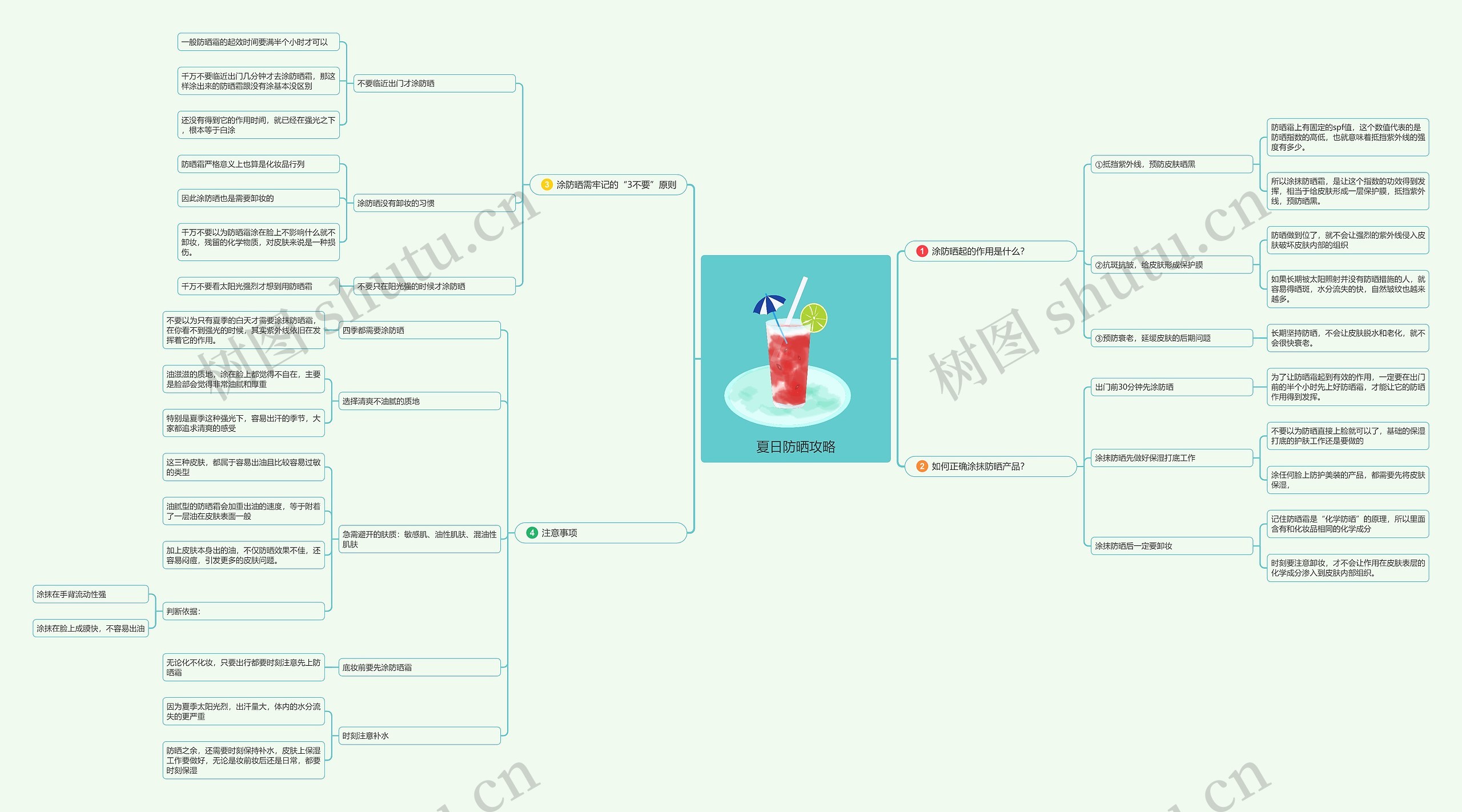 夏日防晒攻略思维导图高清图 夏日防晒攻略思维导图