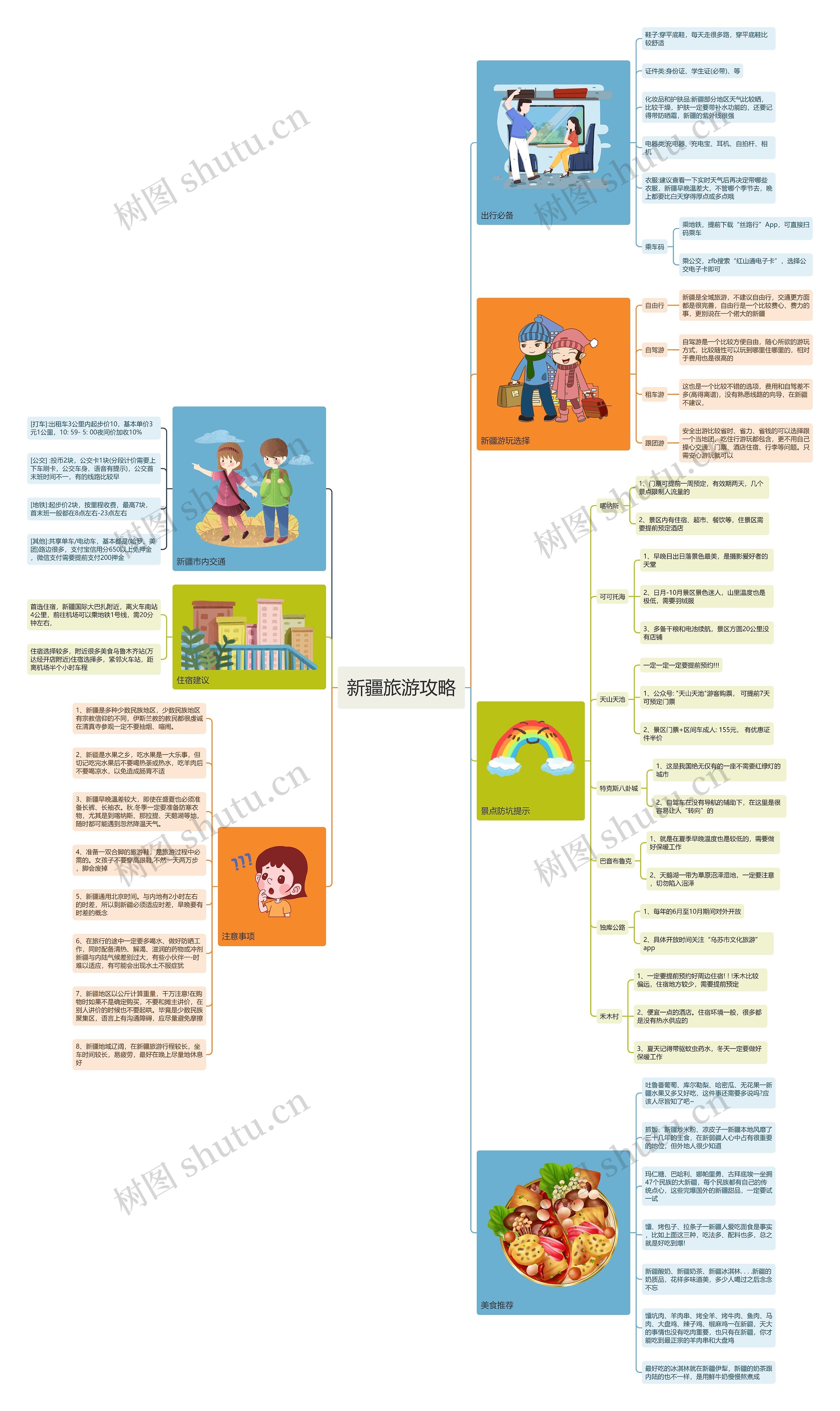 新疆旅游攻略思维导图高清图 新疆旅游攻略思维导图