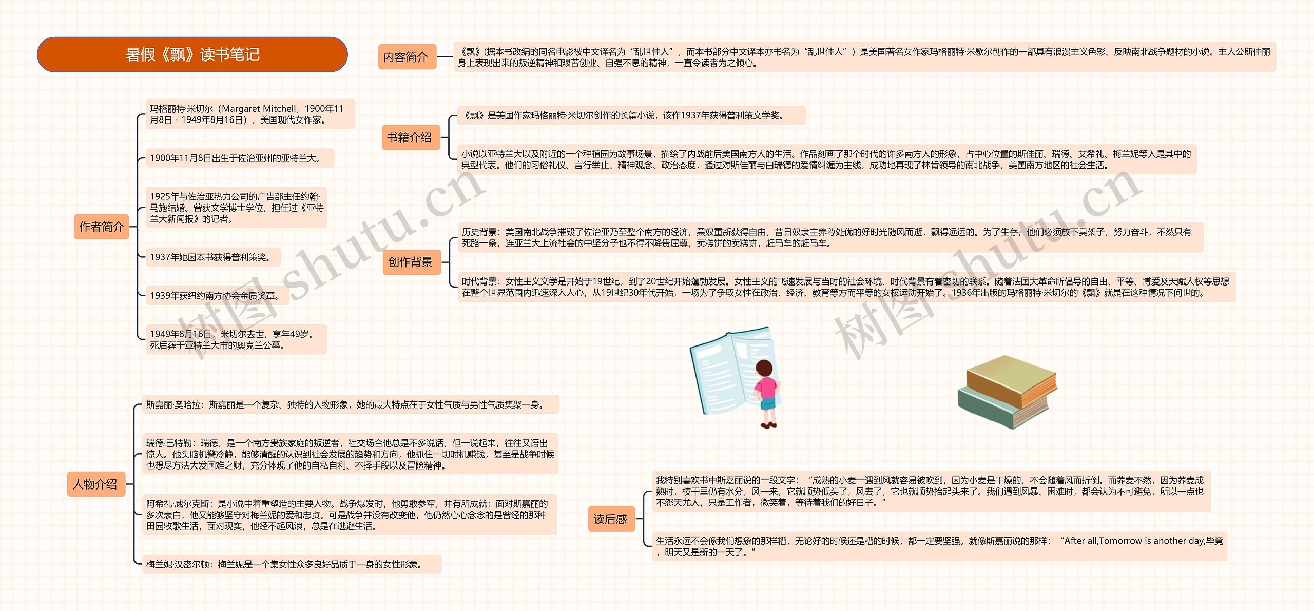 暑假《飘》读书感思维导图