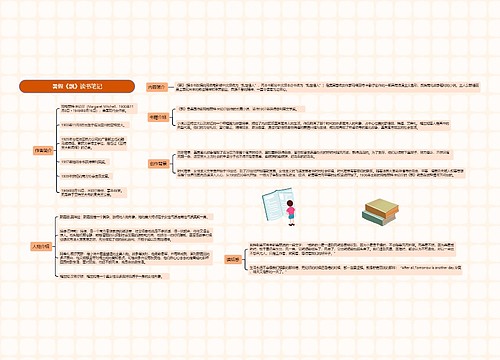 暑假《飘》读书感思维导图