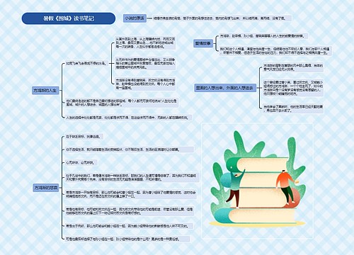 暑假《围城》读后感思维导图