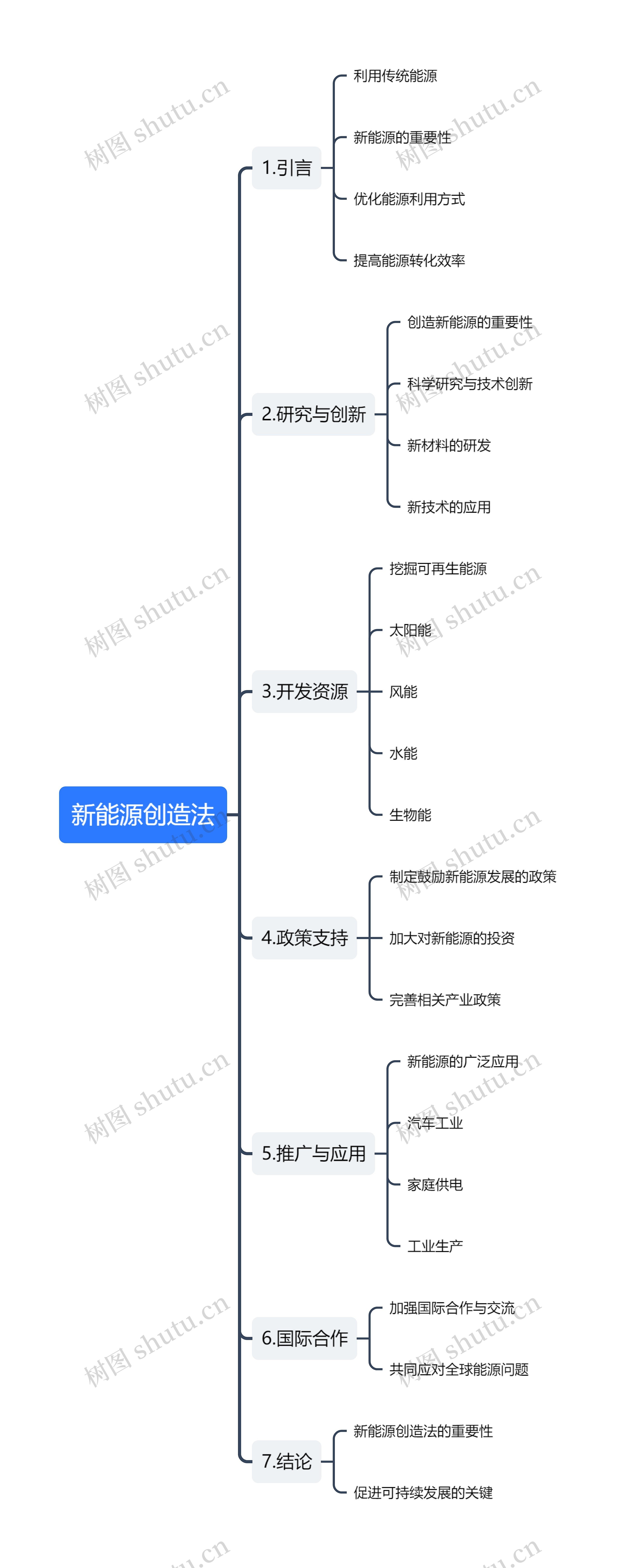 新能源创造法思维导图高清图 新能源创造法思维导图