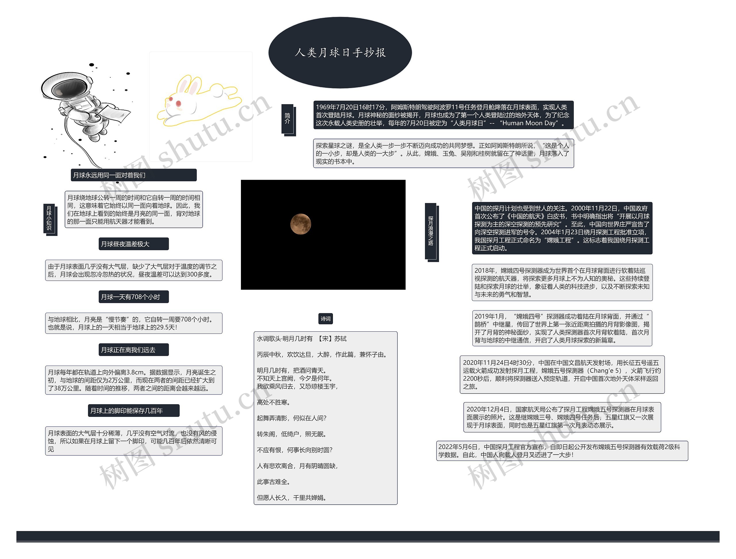 人类月球日手抄报思维导图