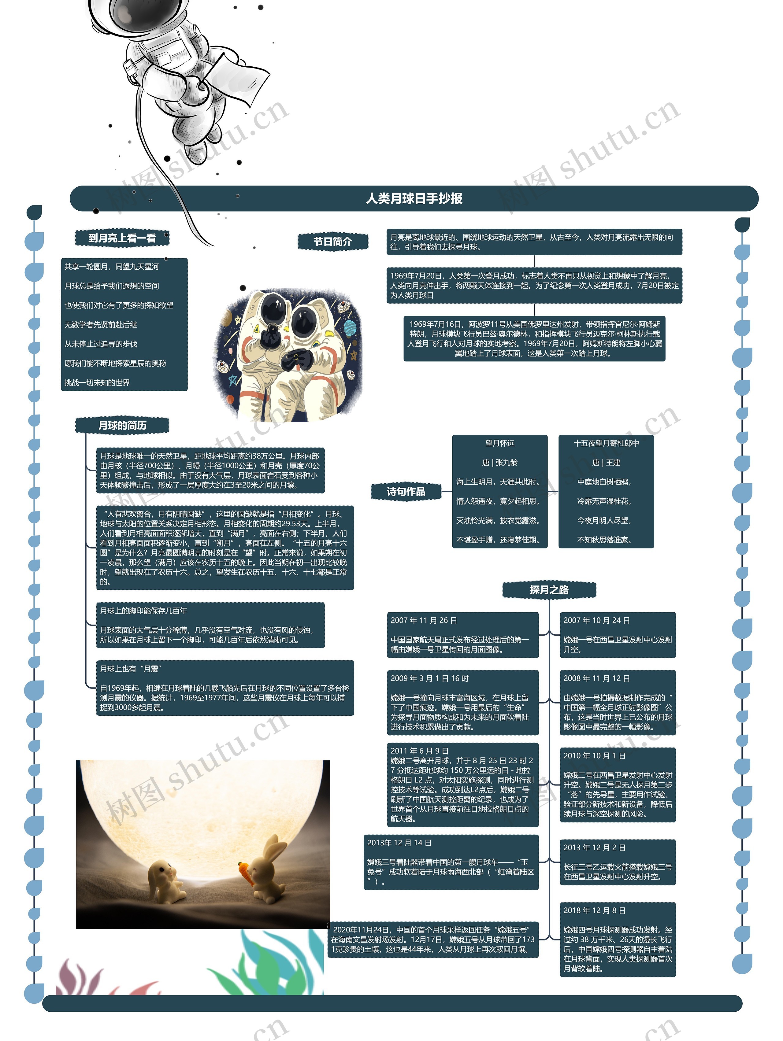 人类月球日手抄报思维导图